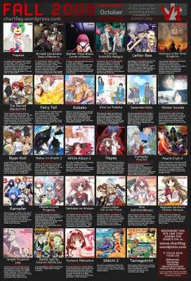 Quadro de estreias de animes da temporada de outono de 2009