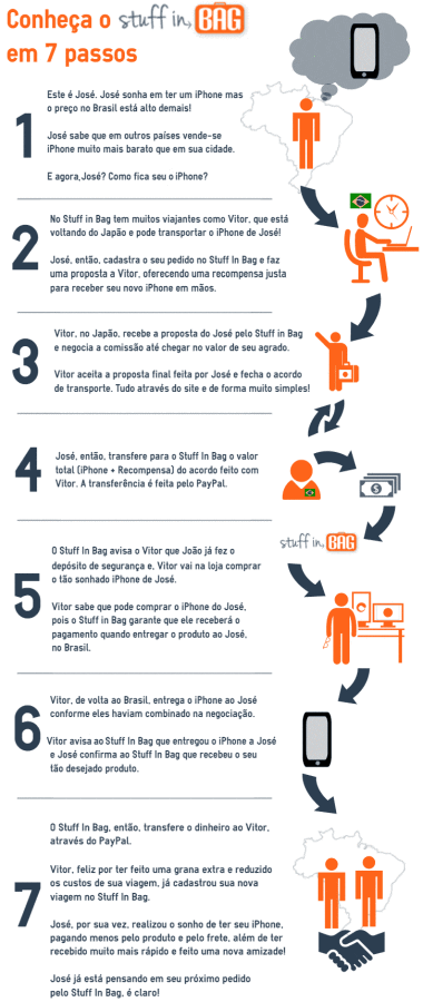 SIB-Infographic-pt-BR