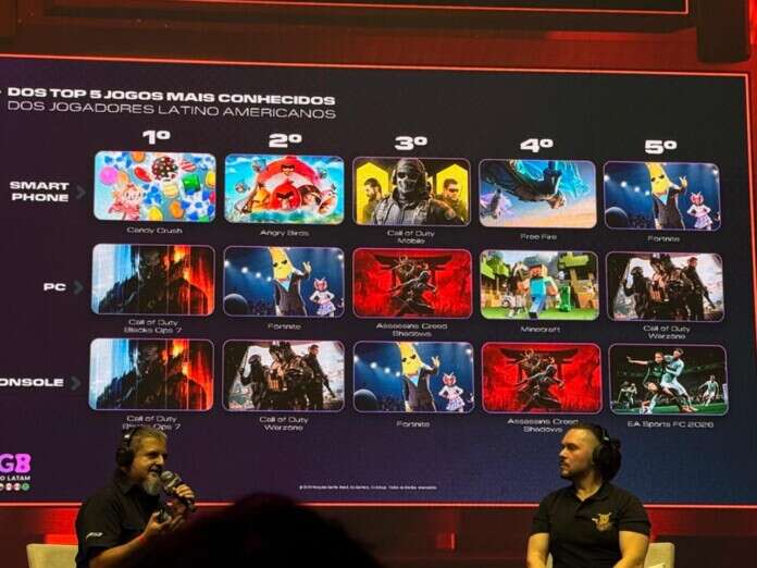 PGB-Latam-pesquisa-gamescom-latam